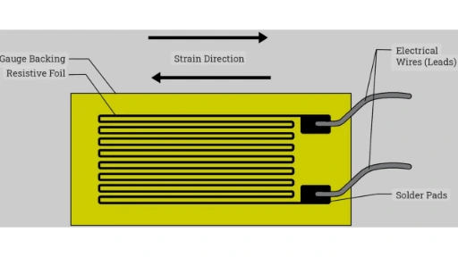 Strain Gauge