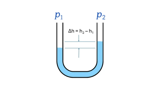 U-Tube Manometer