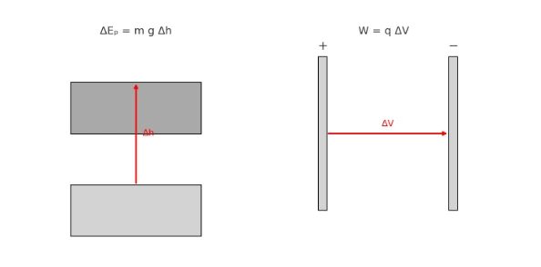 Work Potential Diagram
