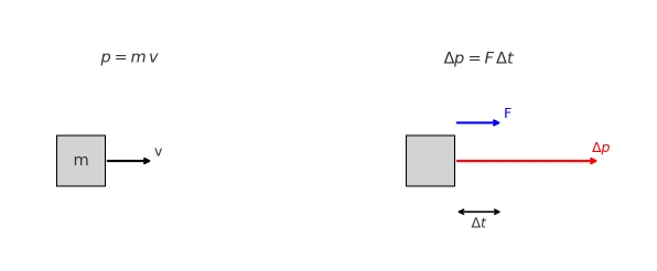 momentum_impulse