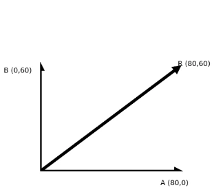 Vector Addition Components