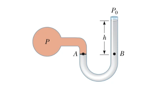 Application of U-Tube Manometer
