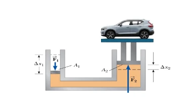 Car Hydraulic Lift