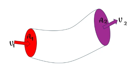 Flow Through Varying Size Tube