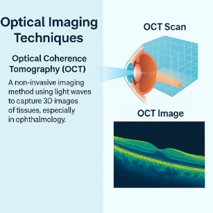 An infographic on Optical Coherence Tomography showing a labeled 3D scan of an eye and a colored cross-sectional OCT image of the retina, with explanatory text about non-invasive light-based imaging.