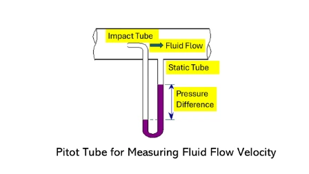 Pitot Tube