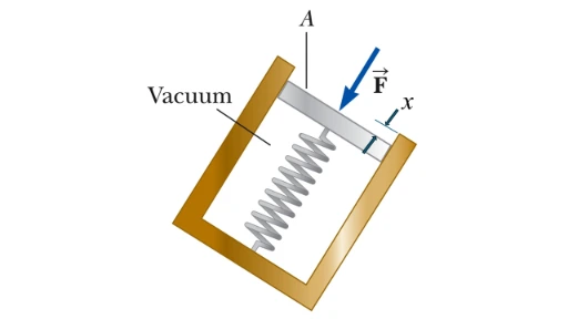 Spring Manometer
