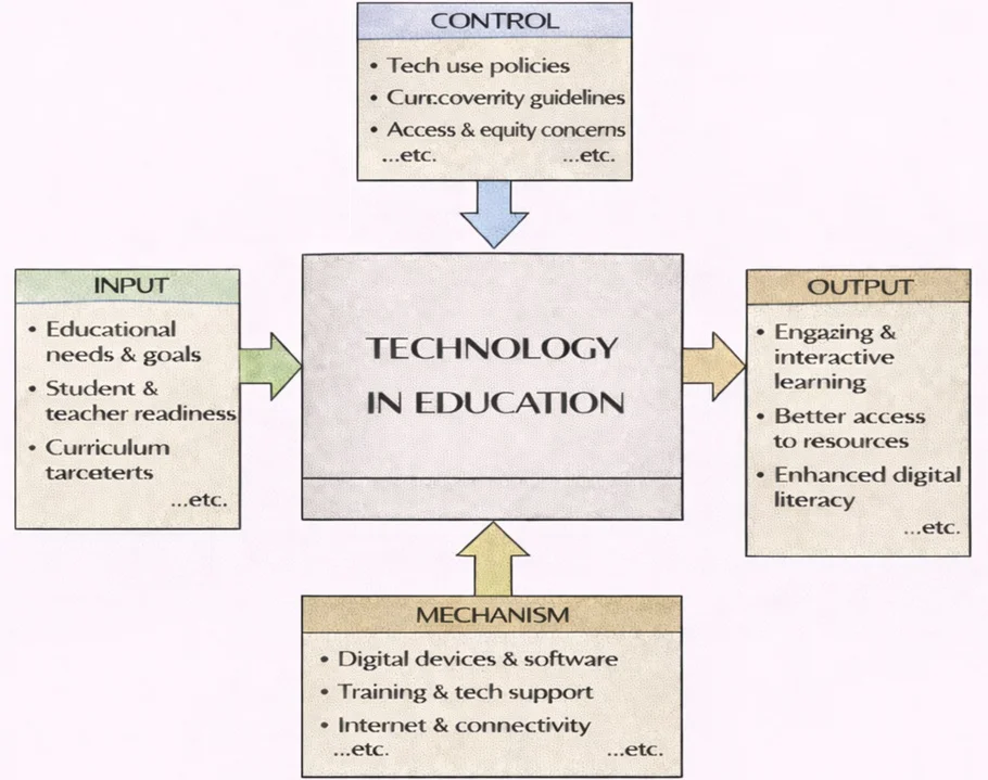 Please suggest alt text, caption and description for this diagram that you have just generated.