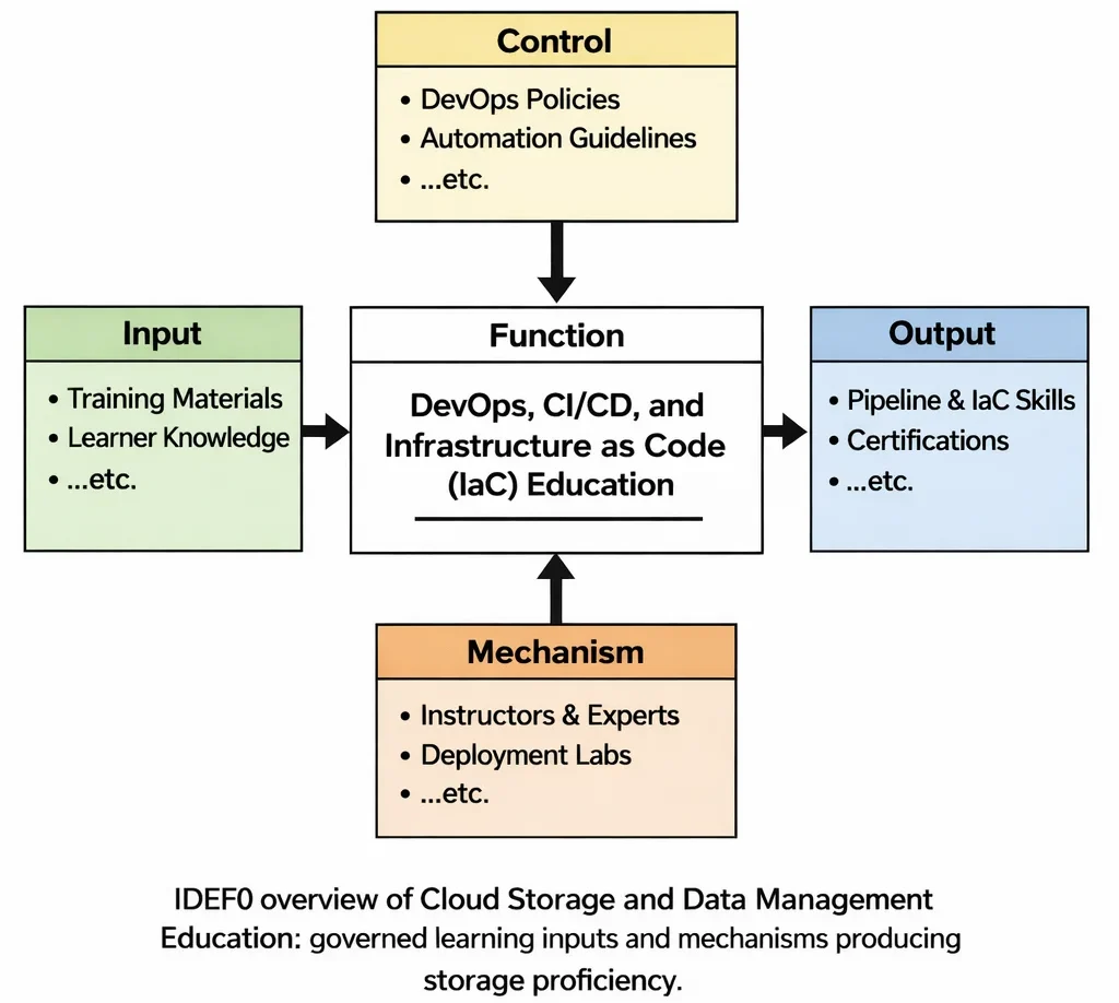 DevOps, CI/CD & Infrastructure as Code Explained: Automation & Cloud ...