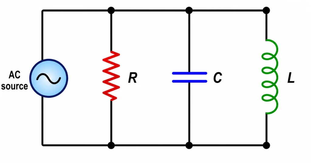 AC source connected to parallel resistor, capacitor, and inductor branches, showing the main components used to study impedance in AC circuits.