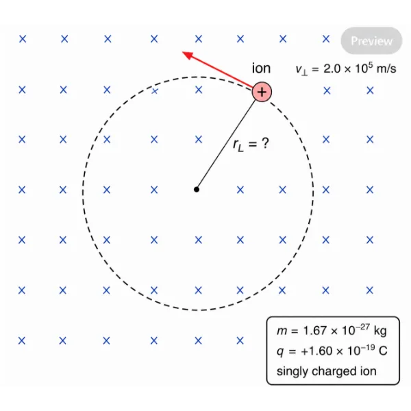 Simple physics diagram showing a singly charged ion moving tangentially in a magnetic field directed into the page, with its circular path and unknown Larmor radius labelled.